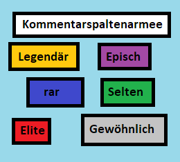 Kommentarhintergrundfarben